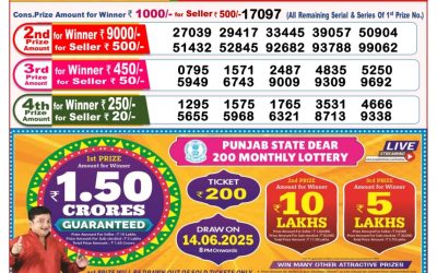 Dear finch monday weekly lottery 02.06.25 8pm result
