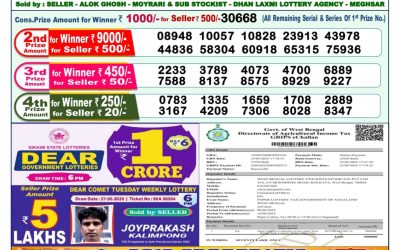 Dear dwarka monday weekly lottery 09.06.25 1pm result