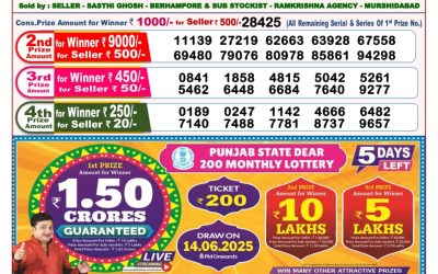 Dear finch monday weekly lottery 09.06.25 8pm result