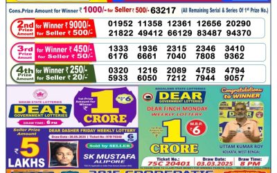 Dear Dancer Thursday weekly lottery 12.06.25 6pm result