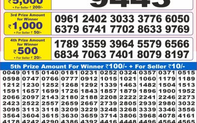 Dear 10 Thursday weekly lottery 12.06.25 7pm result