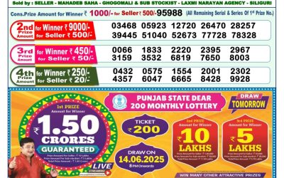 Dear meghna Friday weekly lottery 13.06.25 1pm result