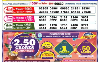 Dear donner saturday weekly lottery 21.06.25 6pm result