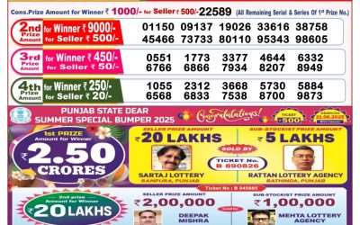 Dear toucan sunday weekly lottery 22.06.25 8pm result