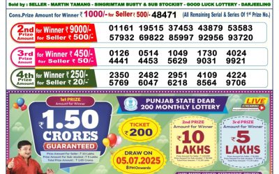 Dear cupid wednesday weekly lottery 25.06.25 6pm result