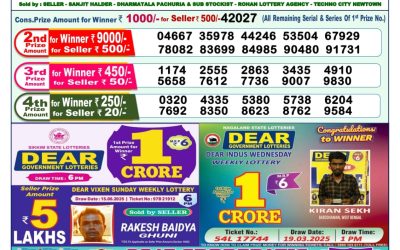 Dear mahanadi Thursday weekly lottery 26.06.25 1pm result