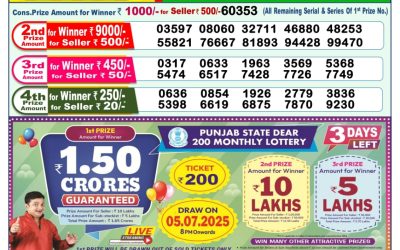 Dear indus wednesday weekly lottery 02.07.25 1pm result