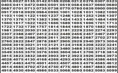 Labh laxmi joy Saturday weekly lottery 05.07.25 4pm result