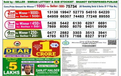 Dear blitzen monday weekly lottery 07.07.25 6pm result