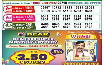 Dear mahanadi Thursday weekly lottery 10.07.25 1pm result