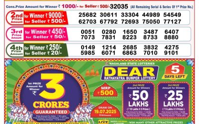 Dear finch monday weekly lottery 14.07.25 8pm result