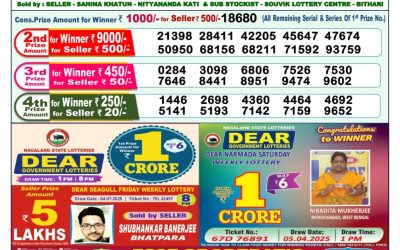 Dear indus wednesday weekly lottery 16.07.25 1pm result