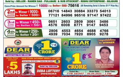 Dear mahanadi Thursday weekly lottery 17.07.25 1pm result