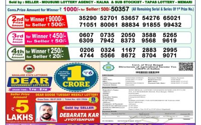 Dear dwarka monday weekly lottery 21.07.25 1pm result