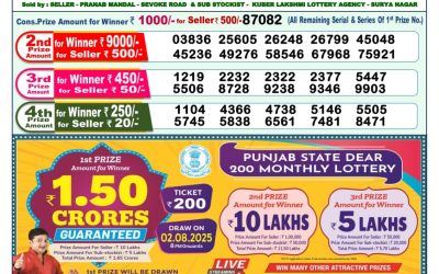 Dear godavari Tuesday weekly lottery 22.07.25 1pm result