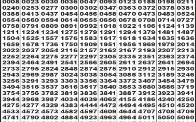 Labh laxmi charm Tuesday weekly lottery 22.07.25 4pm result