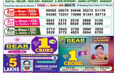 Dear mahanadi Thursday weekly lottery 24.07.25 1pm result