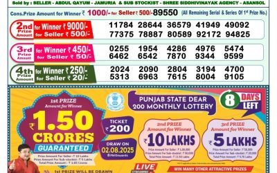 Dear meghna Friday weekly lottery 25.07.25 1pm result
