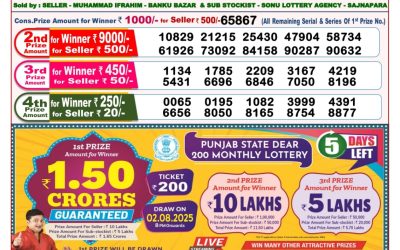 Dear finch monday weekly lottery 28.07.25 8pm result