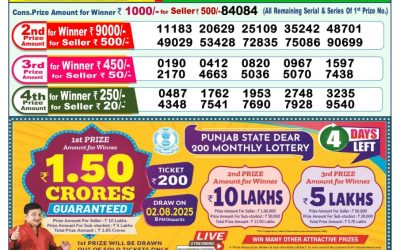 Dear Godavari Tuesday Weekly Lottery 29.07.25 1pm Result