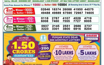 Dear Meghna Friday Weekly Lottery 01.08.25 1pm Result