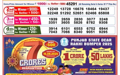 Dear Finch Monday Weekly Lottery 04.08.25 8pm Result