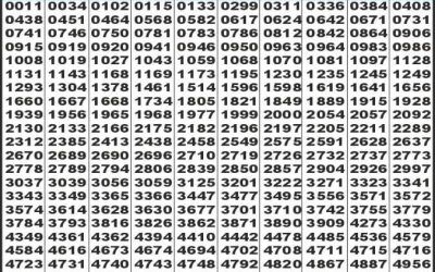 Labh Laxmi Charm Tuesday Weekly Lottery 05.08.25 4pm Result
