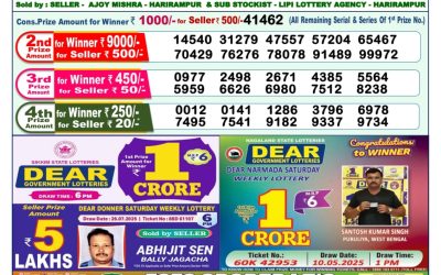 Dear Indus Wednesday Weekly Lottery 06.08.25 1pm Result