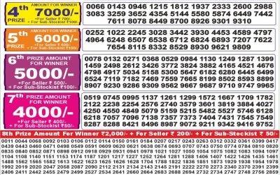 Dear 2000 Monthly lottery result 09.08.25 today