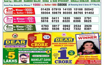 Dear Indus Wednesday Weekly Lottery 13.08.25 1pm Result
