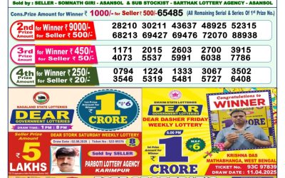 Dear Mahanadi Thursday Weekly Lottery 14.08.25 1pm Result