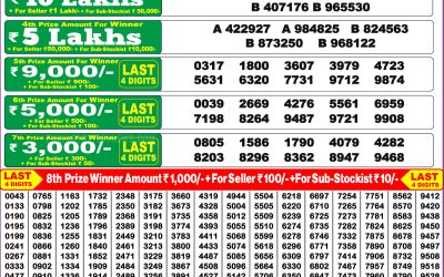 Punjab state dear Rakhi bumper lottery result 16.08.25 Outcomes