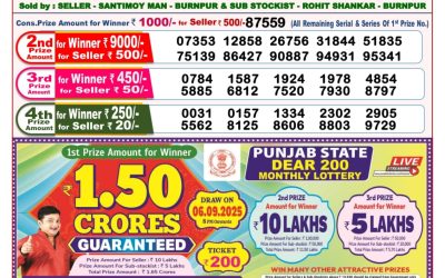 Dear Finch Monday Weekly Lottery 18.08.25 8pm Result