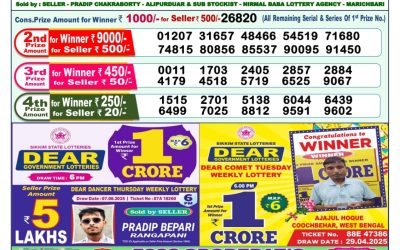 Dear Indus Wednesday Weekly Lottery 20.08.25 1pm Result