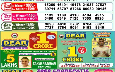 Dear Mahanadi Thursday Weekly Lottery 21.08.25 1pm Result