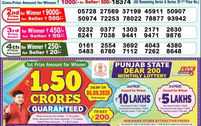 Dear Meghna Friday Weekly Lottery 22.08.25 1pm Result