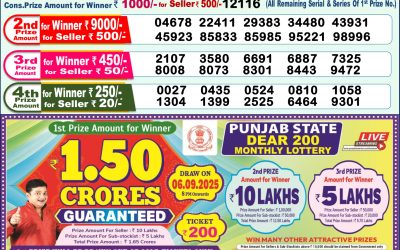 Dear Godavari Tuesday Weekly Lottery 26.08.25 1pm Result