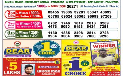 Dear Dancer Thursday Weekly Lottery 28.08.25 6pm Result
