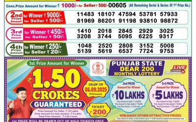 Dear Meghna Friday Weekly Lottery 29.08.25 1pm Result