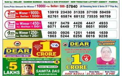 Dear Dancer Thursday Weekly Lottery 21.08.25 6pm Result