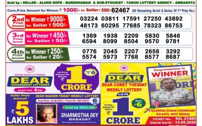 Dear Pelican Wednesday Weekly Lottery 03.09.25 8pm Result