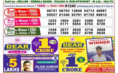 Dear Finch Monday Weekly Lottery 08.09.25 8pm Result