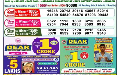 Dear Mahanadi Thursday Weekly Lottery 11.09.25 1pm Result