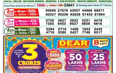 Dear Meghna Friday Weekly Lottery 12.09.25 1pm Result