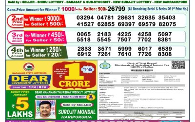 Dear Dwarka Monday Weekly Lottery 15.09.25 1pm Result