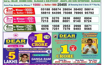Dear Mahanadi Thursday Weekly Lottery 18.09.25 1pm Result