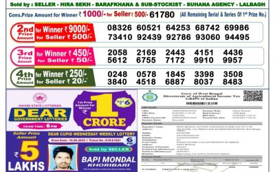 Dear Blitzen Monday Weekly Lottery 22.09.25 6pm Result