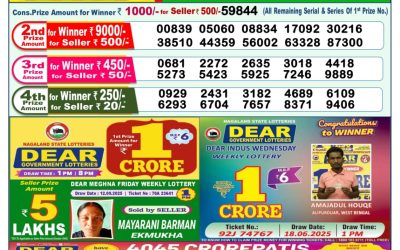 Dear Indus Wednesday Weekly Lottery 24.09.25 1pm Result
