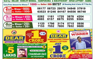 Dear Mahanadi Thursday Weekly Lottery 04.09.25 1pm Result