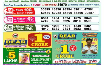 Dear Indus Wednesday Weekly Lottery 01.10.25 1pm Result